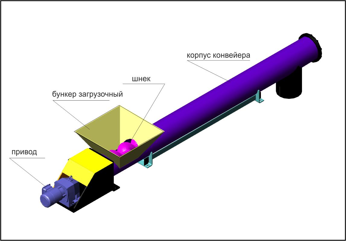 Транспортер шнековый схема